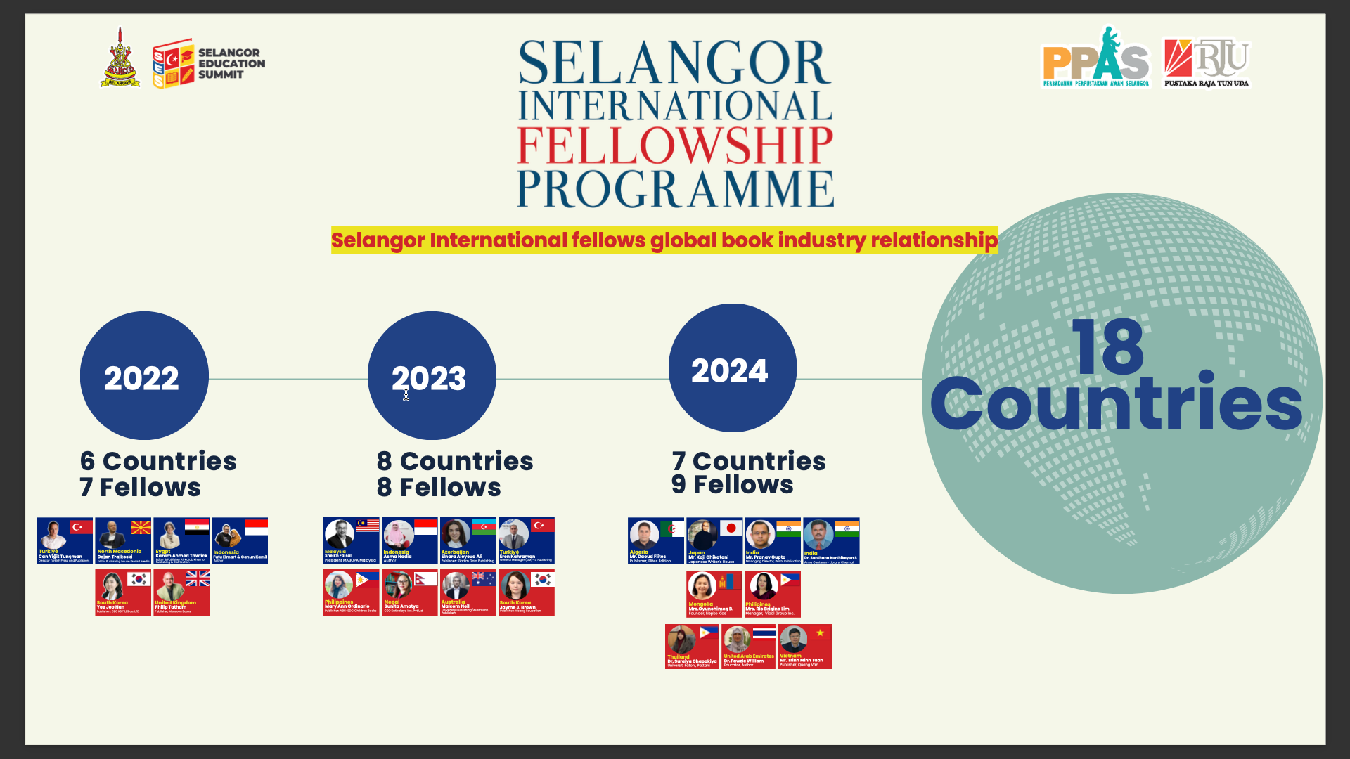 SIFP2025_2022_2023_2024